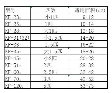 盘县空调维修