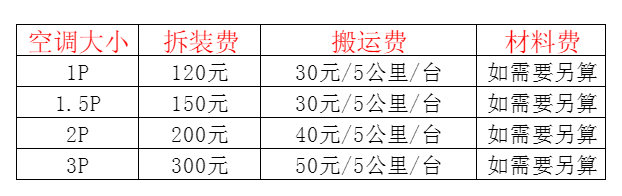 盘县空调移机及费用电话在哪里找